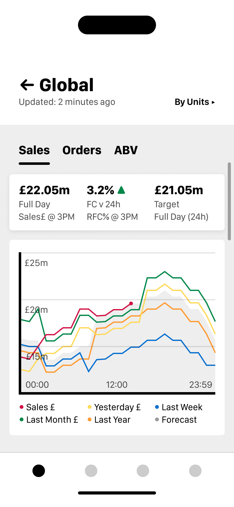 ASOS Back Office – iPhone view 2