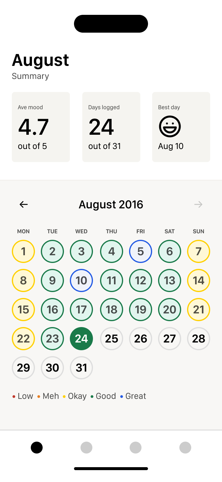 Nectar Wellbeing – iPhone view 4